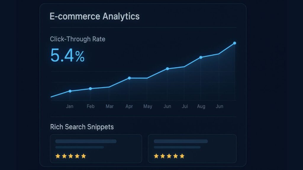 Proper Ecommerce Meta Tags Can Do for Your Store