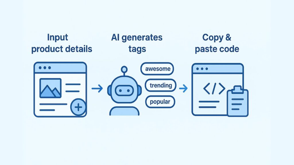 How to Use the Ecommerce Meta Tags Generator: A 3-Step Walkthrough