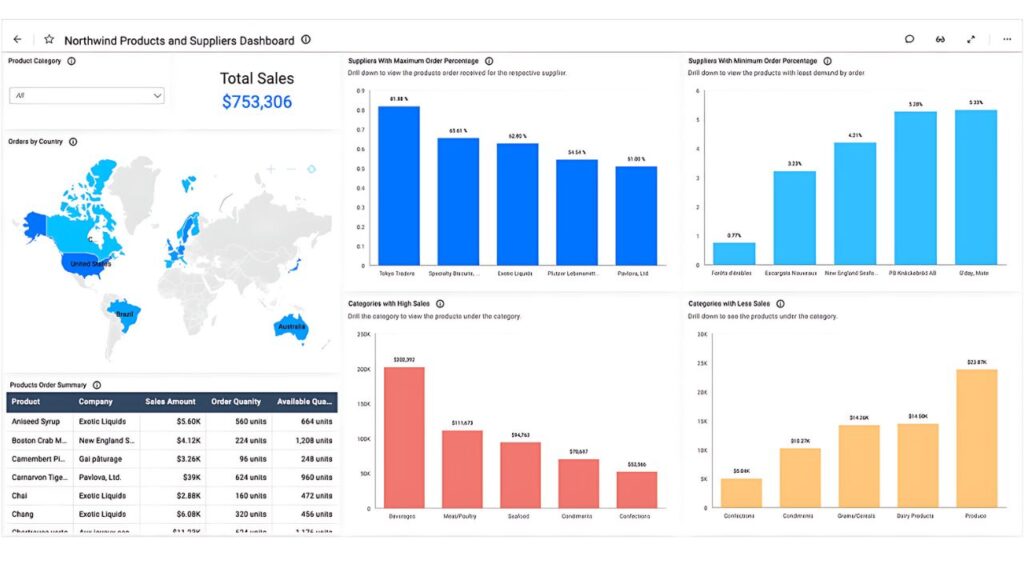 Real-Time Engagement