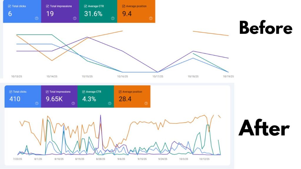Google search console dashboard