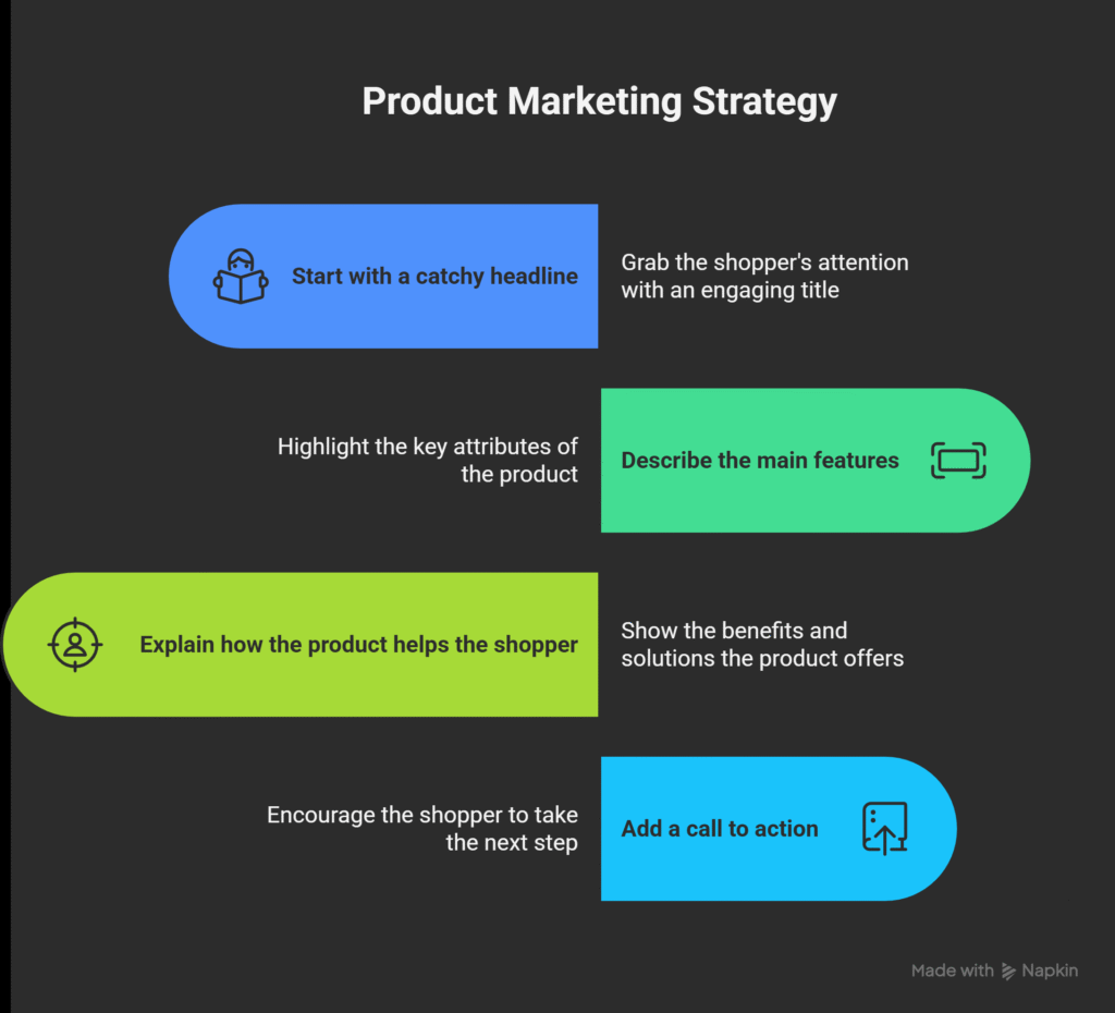 product marketing strategy