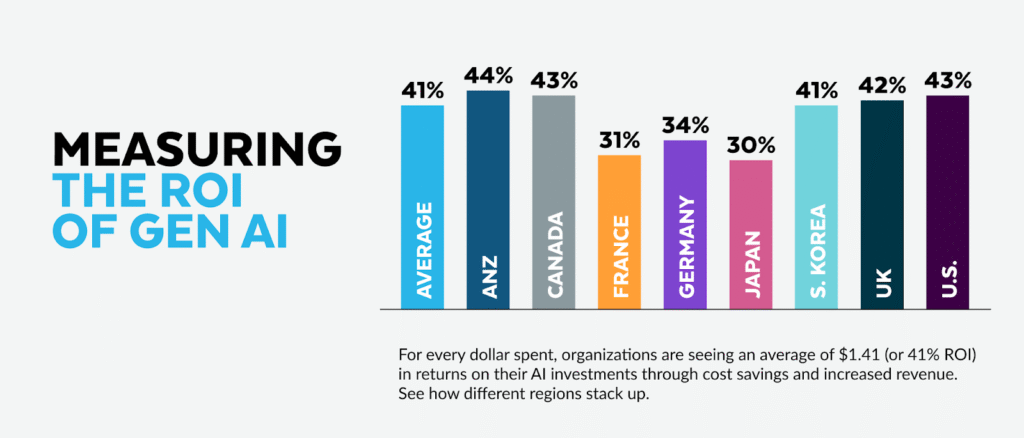 Maximizing ROI and Overcoming Common Challenges