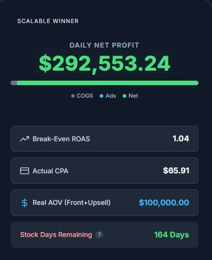 Unlike a basic e-commerce profit calculator, this dashboard visualizes your financial health instantly.