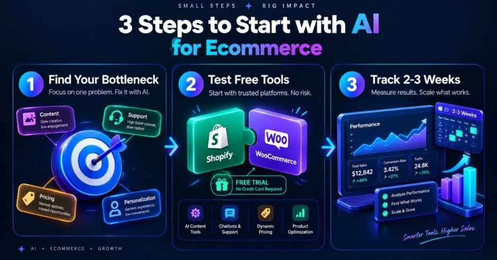 AI tools for ecommerce