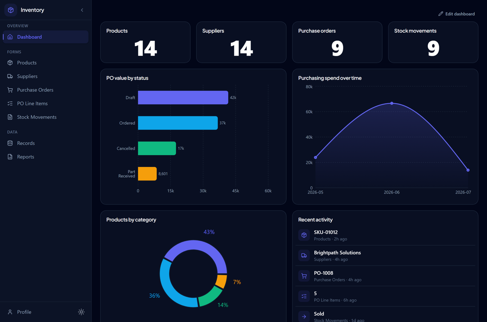 Order fulfillment software dashboard showing order queues and inventory