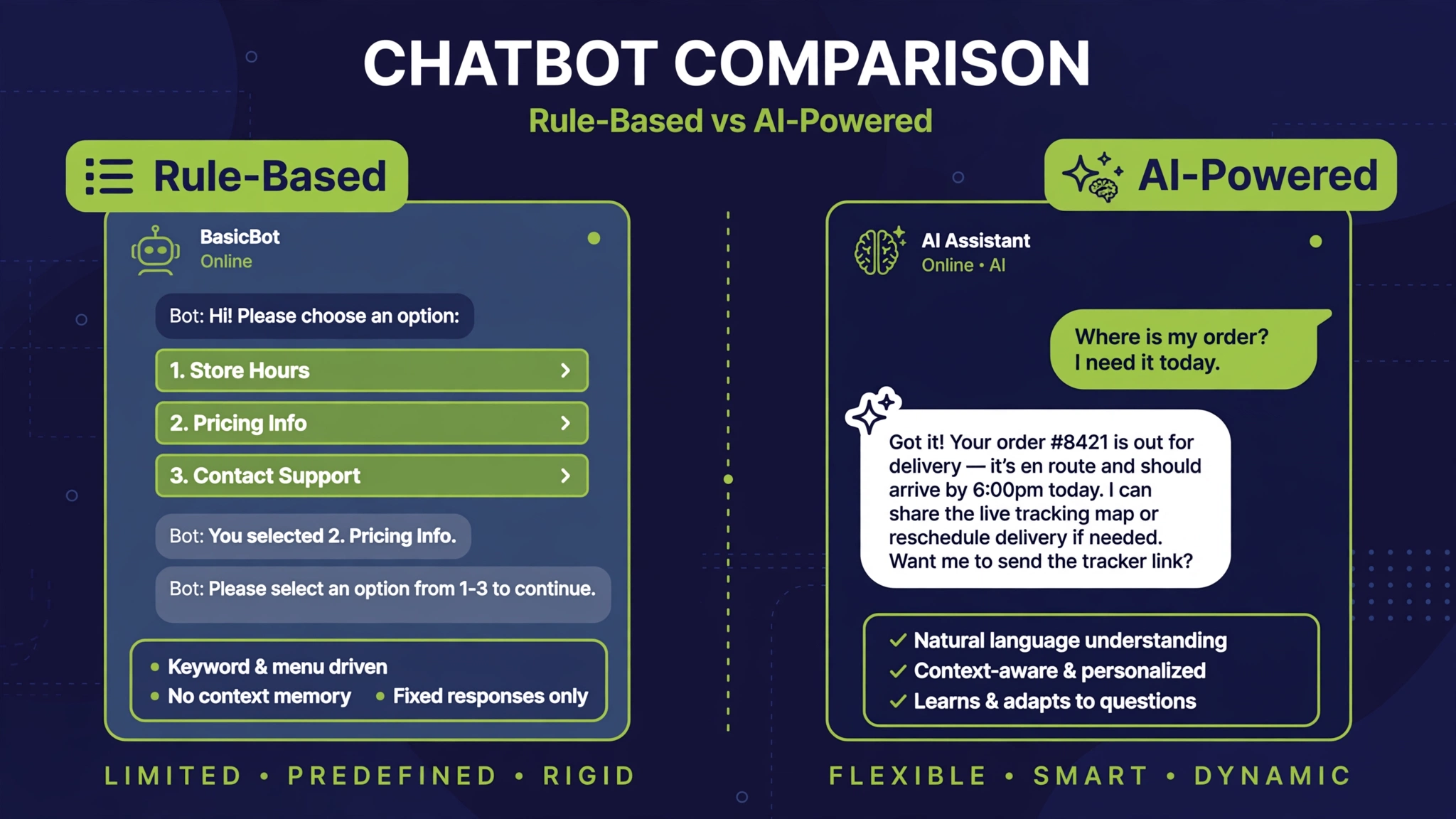 Rule-based vs AI-powered chatbot comparison